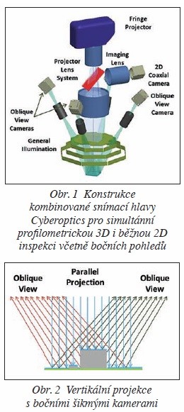 Obr. 1 Konstrukce kombinované snímací hlavy Cyberoptics pro simultánní profilometrickou 3D i běžnou 2D inspekci včetně bočních pohledů, Obr. 2 Vertikální projekce s bočními šikmými kamerami